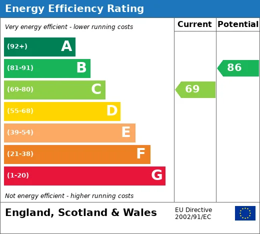 EPC certificate