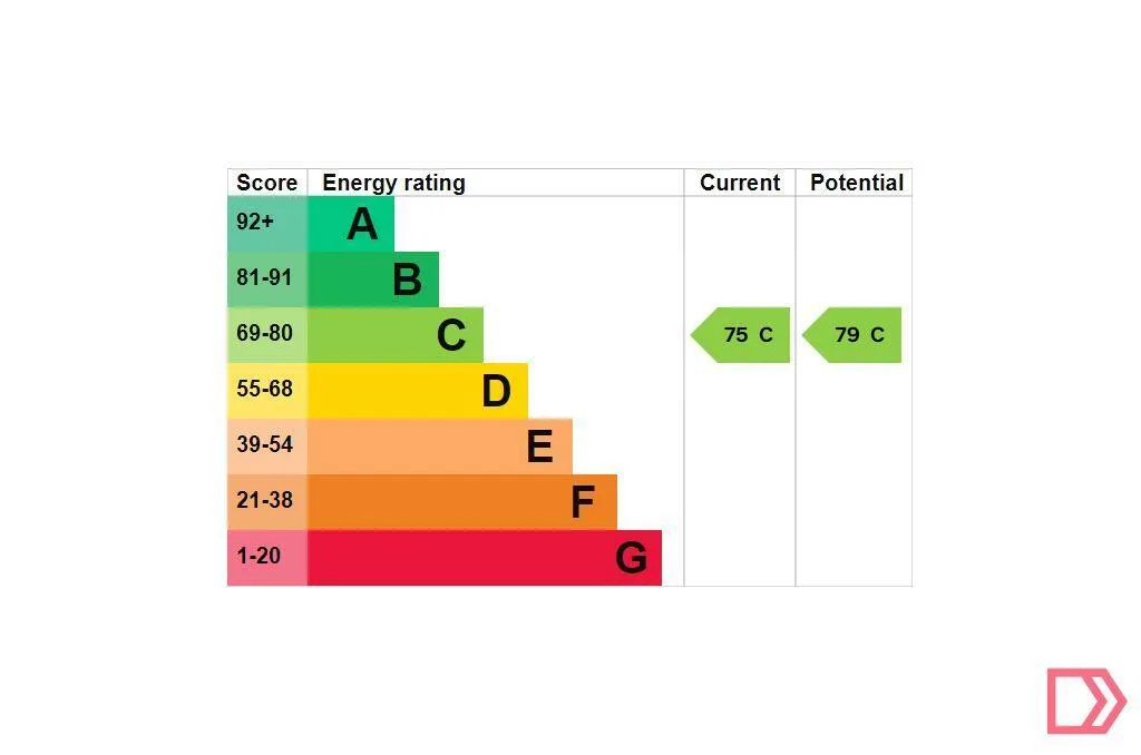 EPC certificate