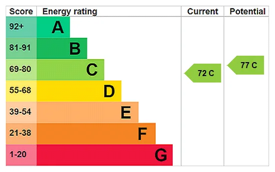 EPC certificate