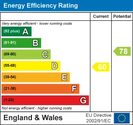 EPC certificate