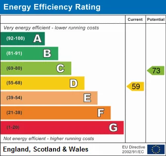 EPC certificate
