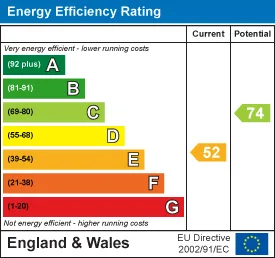 EPC certificate
