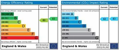 EPC certificate