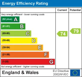 EPC certificate
