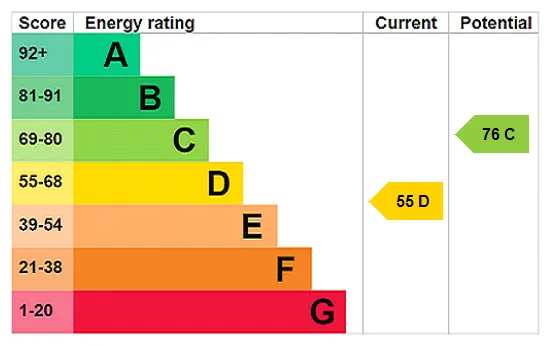 EPC certificate