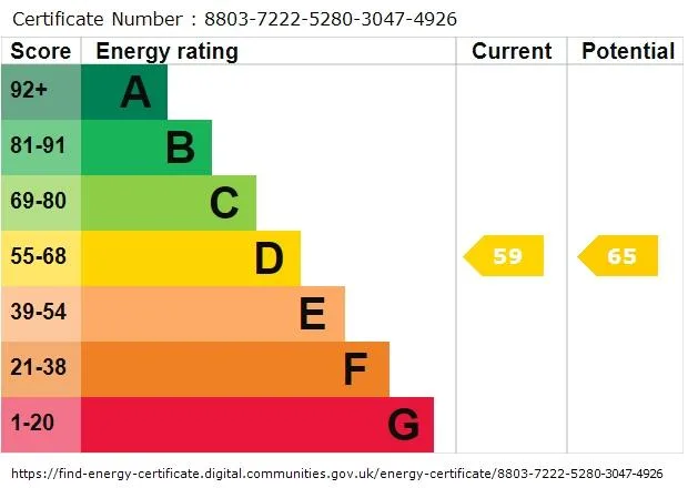 EPC certificate