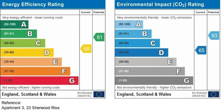 EPC certificate