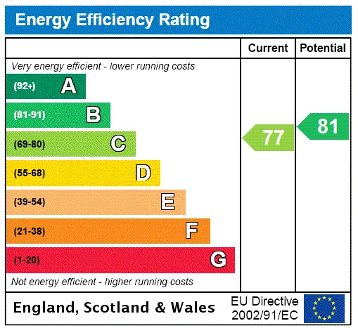 EPC certificate