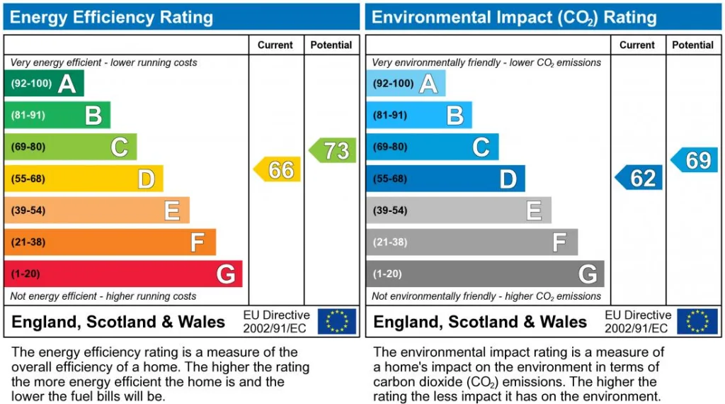 EPC certificate
