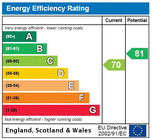 EPC certificate
