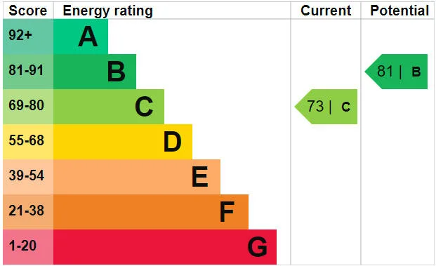 EPC certificate