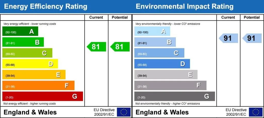 EPC certificate