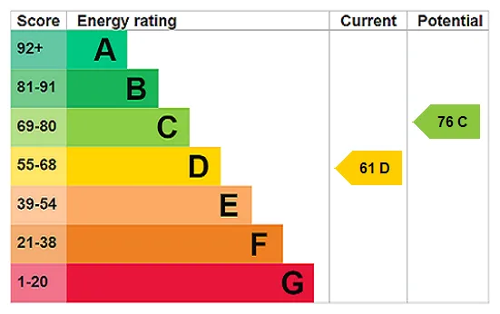 EPC certificate