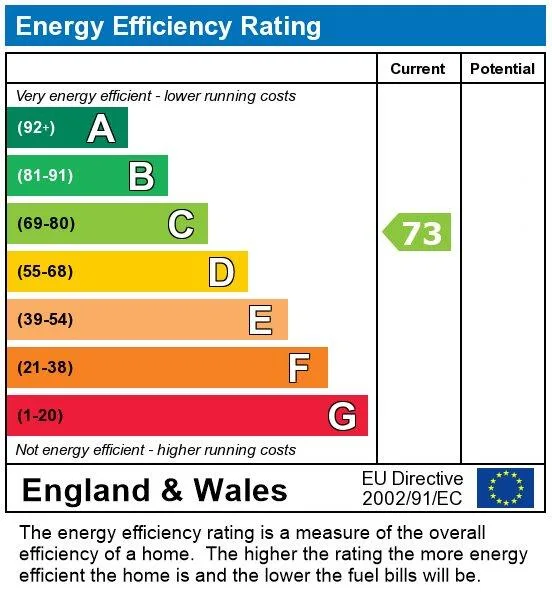 EPC certificate