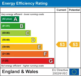 EPC certificate