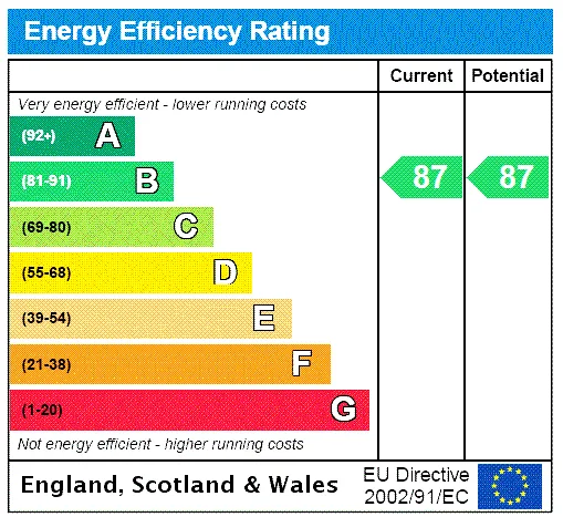 EPC certificate