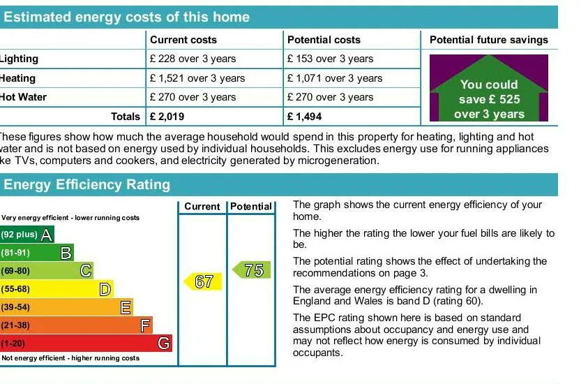 EPC certificate