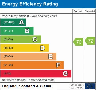 EPC certificate