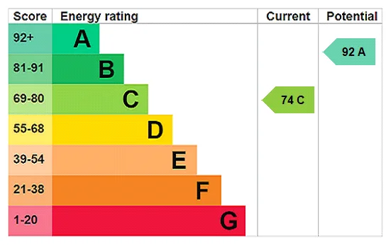 EPC certificate