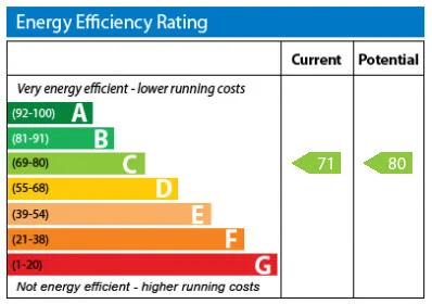 EPC certificate