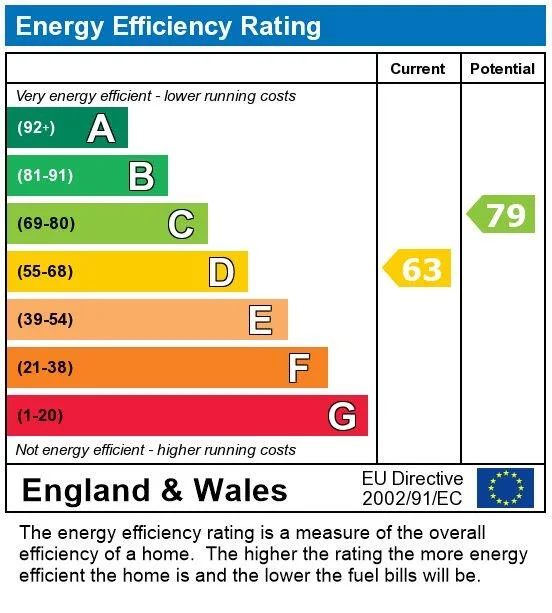 EPC certificate