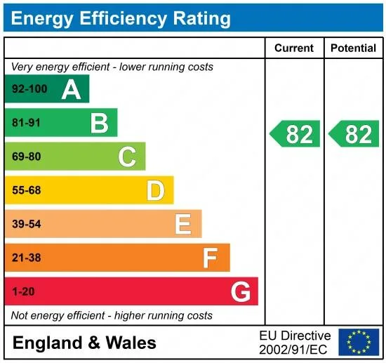 EPC certificate