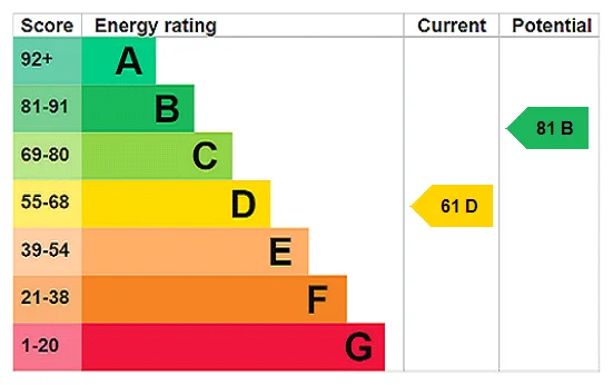 EPC certificate