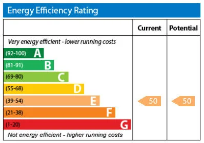 EPC certificate