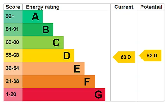 EPC certificate