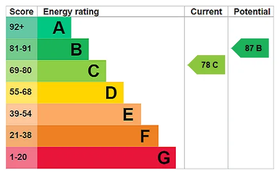 EPC certificate