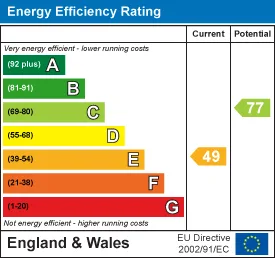EPC certificate