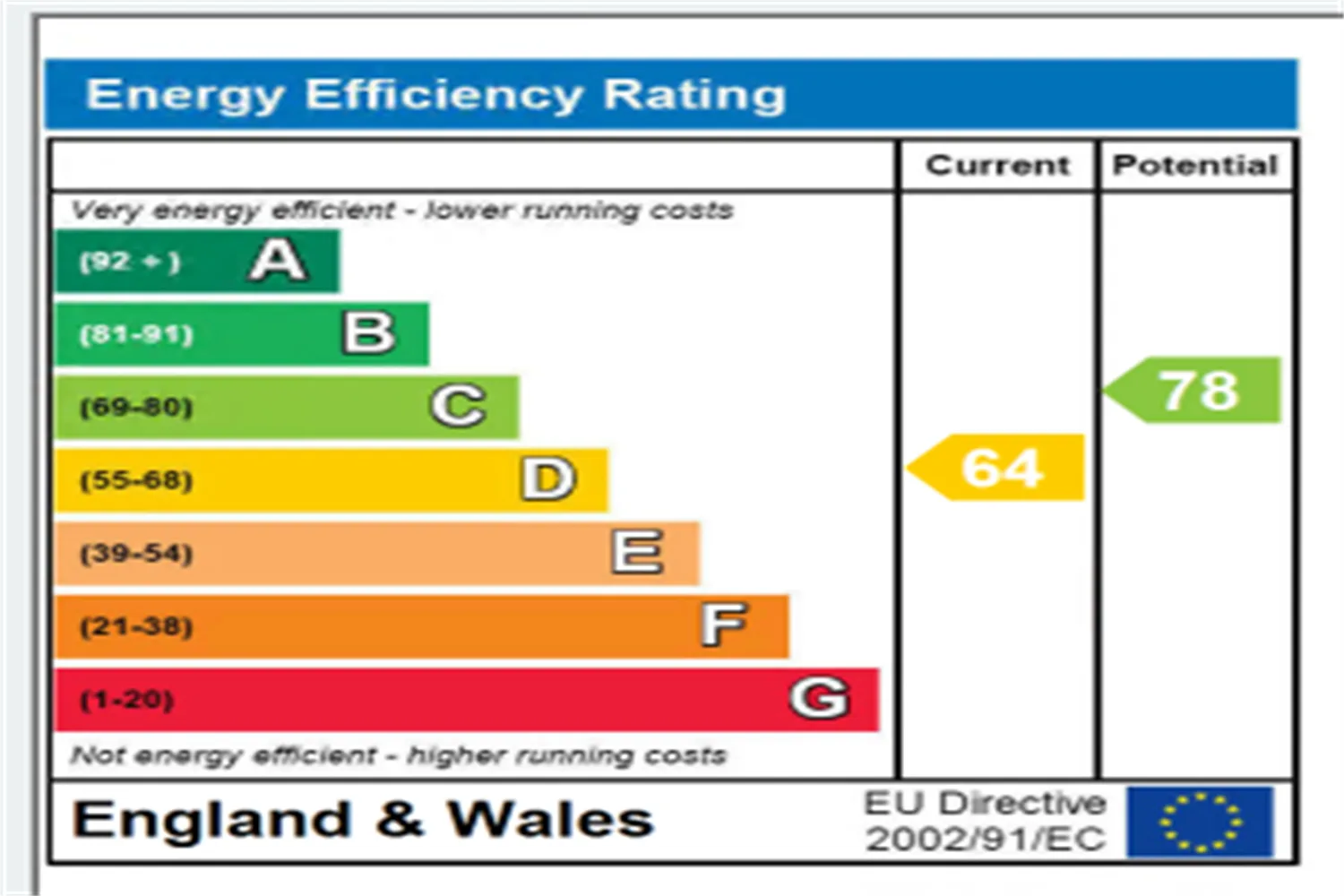 EPC certificate