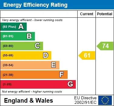 EPC certificate