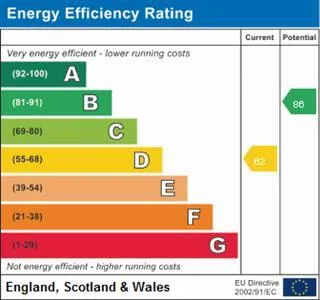 EPC certificate