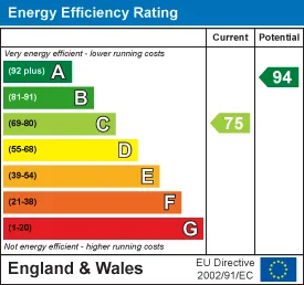EPC certificate