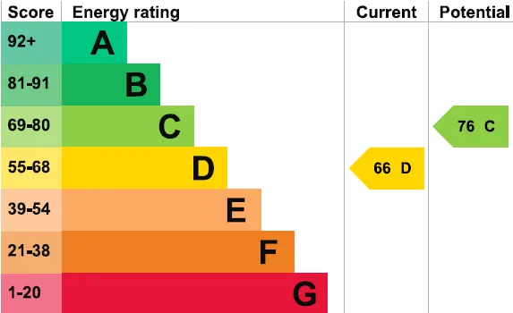 EPC certificate