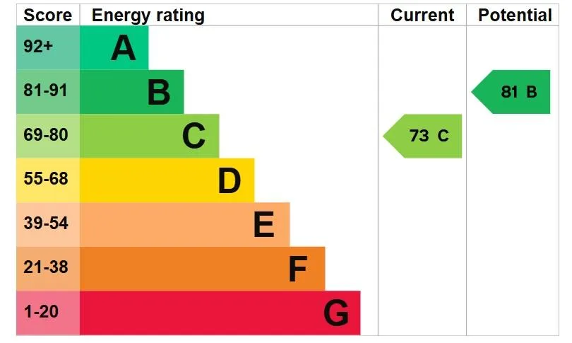 EPC certificate