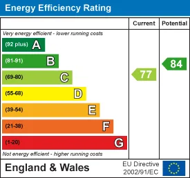 EPC certificate