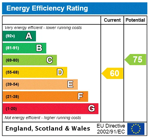 EPC certificate