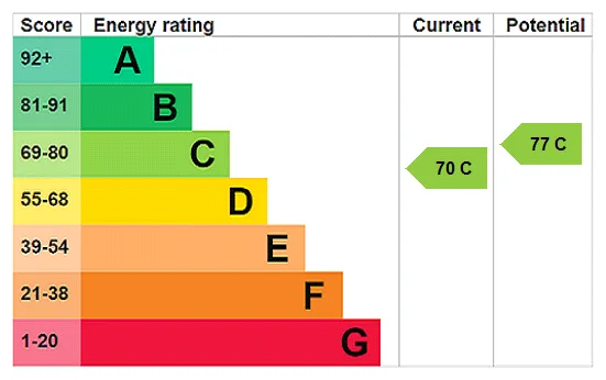 EPC certificate