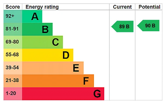 EPC certificate