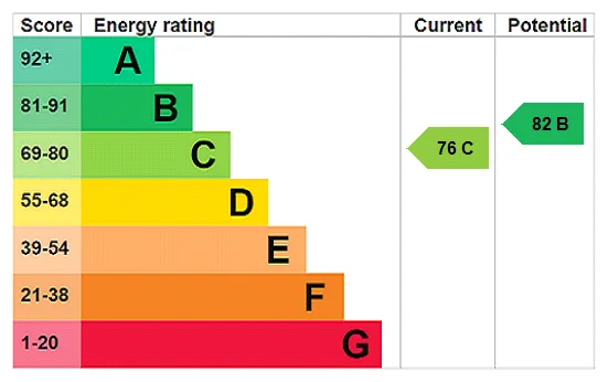 EPC certificate