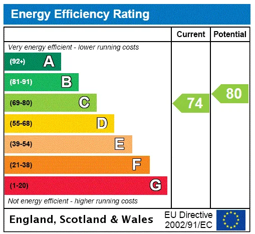 EPC certificate