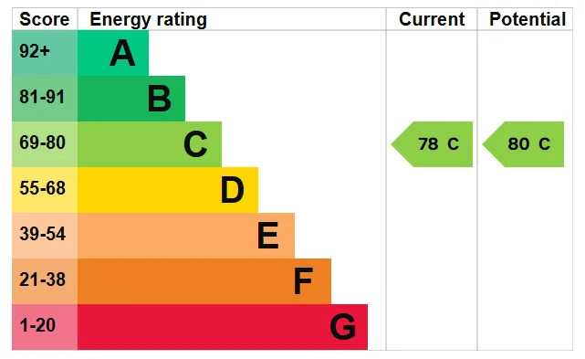 EPC certificate