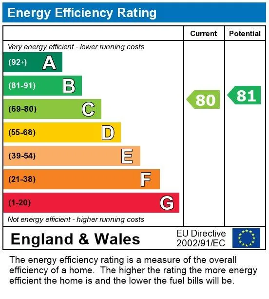 EPC certificate