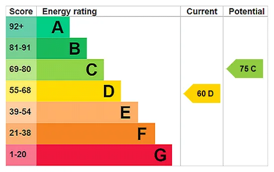 EPC certificate