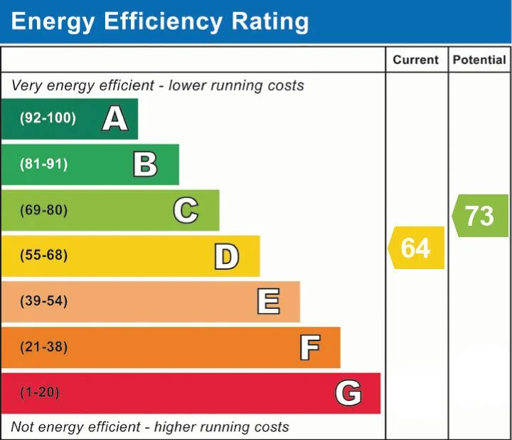EPC certificate