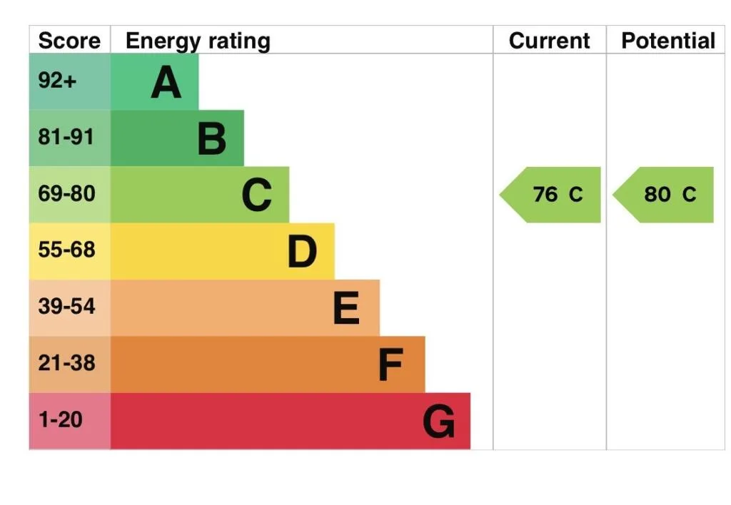 EPC certificate