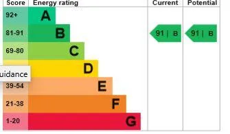 EPC certificate