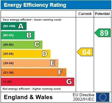 EPC certificate
